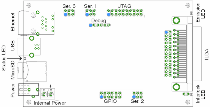 Ether Dream board diagram